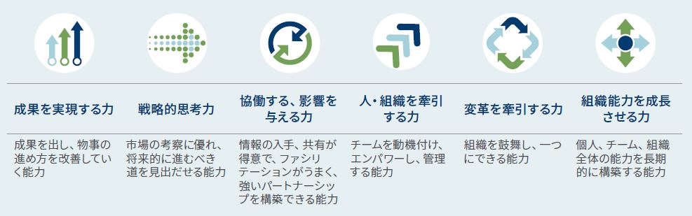 Business Outlook - WCD 2016